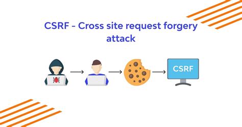 Image result for CSRF Token