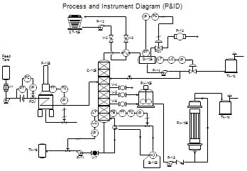 Image result for Process Sequence Drawing Engineering