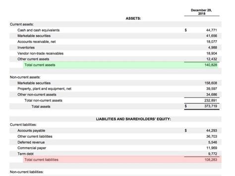 Image result for Formula Net Working Capital