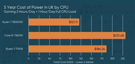 Image result for Dat Power Map