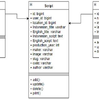 Image result for Design Diagram Code Generation