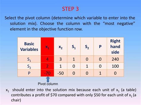 Toradh íomhá ar Concept Map for Simplex Method