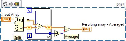 Image result for LabVIEW Average