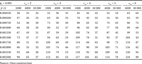 Sample Conversion Table に対する画像結果