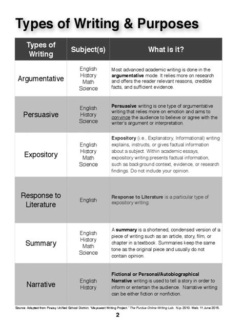 Image result for Notes Writing Models