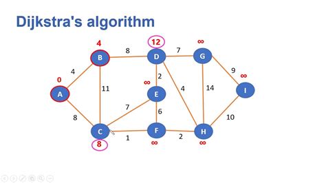 Dijkstra Python に対する画像結果