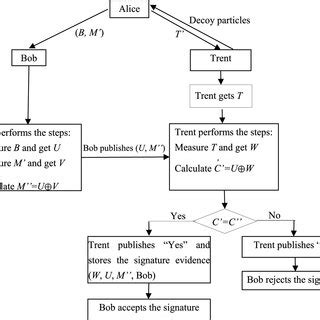 Image result for Build Verification Testing Process Diagram
