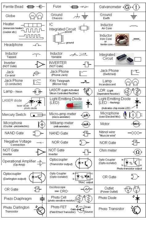 Image result for Basic Electrical Components Symbols