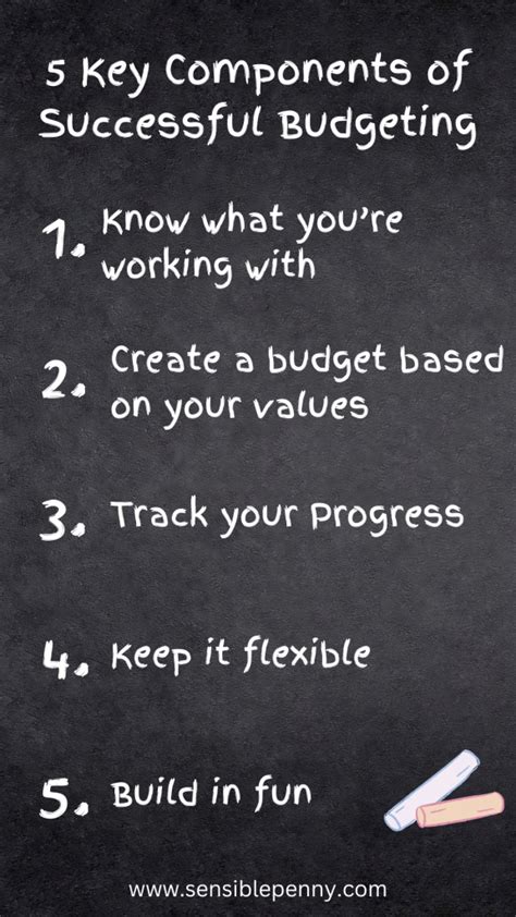 Image result for Key Components of a Simple Budget