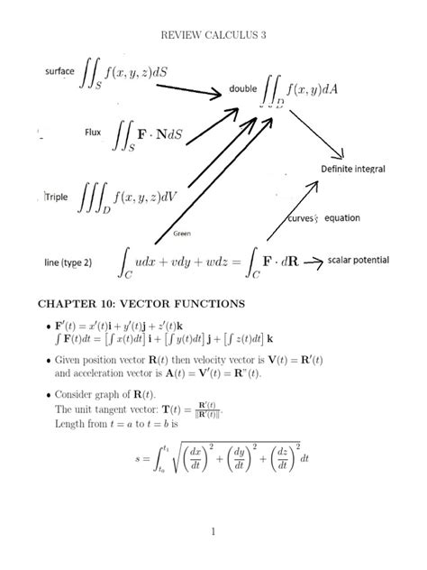 Image result for Calculus III PDF