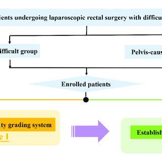 Image result for Grading Flowchart