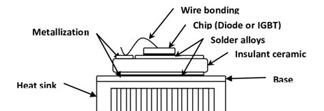 Image result for Power Module Structure