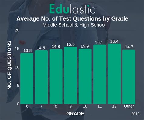 How Many Test Do We Write This Year に対する画像結果