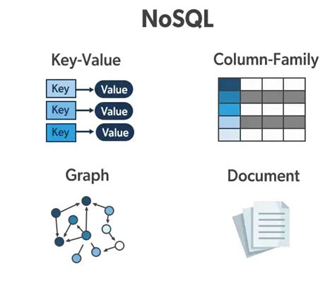 Non Relational Database Design に対する画像結果