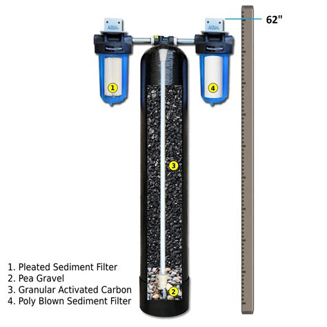 Whole House Water Filter Systems.com に対する画像結果