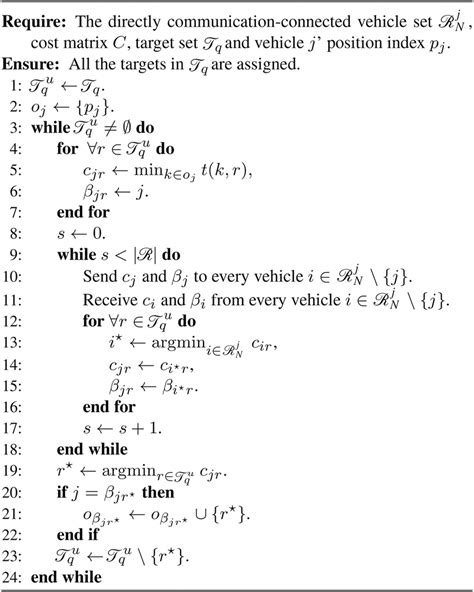 Distributed Auction Algorithm Game Assignment に対する画像結果