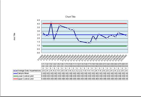 Image result for Qc Control Chart