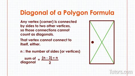 Diagonal Pattern for Square に対する画像結果