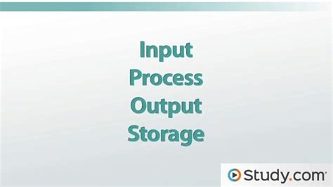 Image result for Input Process Output Technology