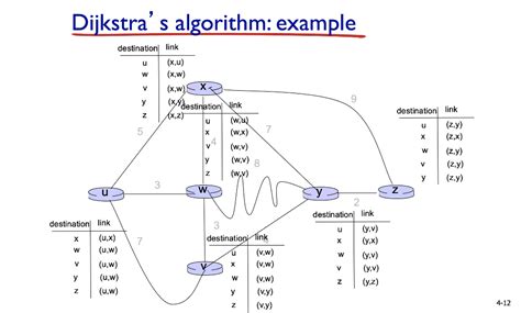 Dijkstra Algorithm Easy に対する画像結果