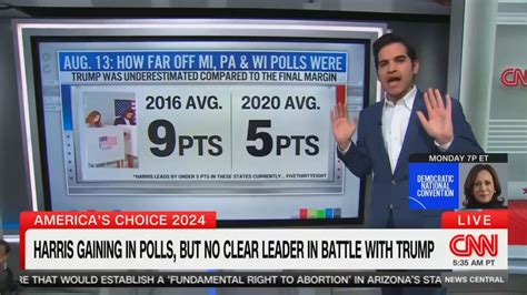 CNN Polling に対する画像結果