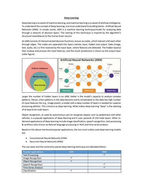 Deep Learning Paper に対する画像結果