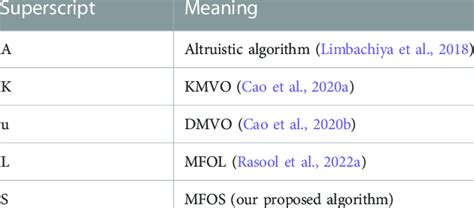Image result for Superscript Element
