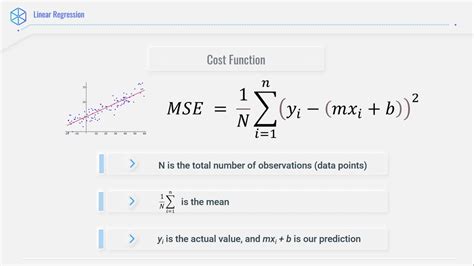 Image result for Linear Regression Cost Function Formula