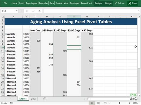 Toradh íomhá ar How PivotTable Looks Like