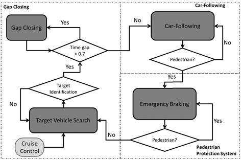 Thread Control State Machine に対する画像結果