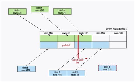 Afbeeldingsresultaten voor What Does .Net Code Look Like