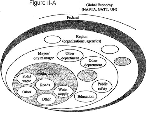 Afbeeldingsresultaten voor Infrastructure Project View Points