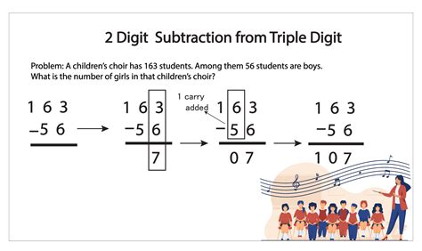 Image result for Multi-Digit Subtraction