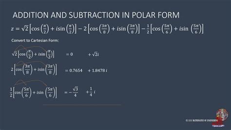 Toradh íomhá ar Polar Form Example