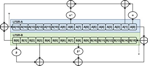 LFSR Sequence Chart に対する画像結果