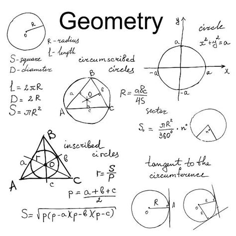 Image result for Math Graphican Problem
