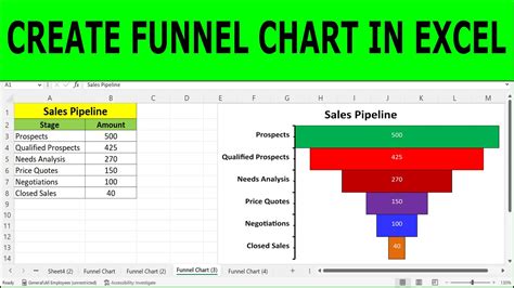 Image result for Excel Funnel Chart Outside Data Labels