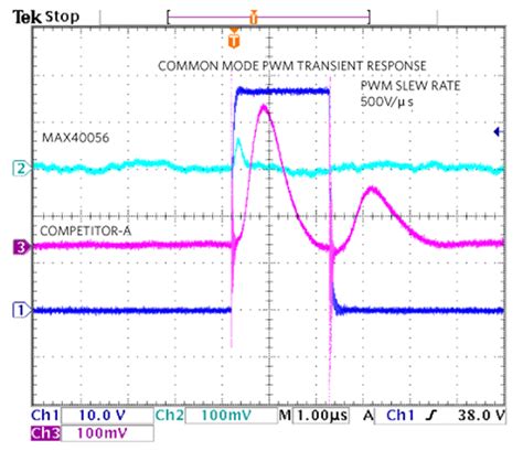 Image result for PWM Rejection Motor Control