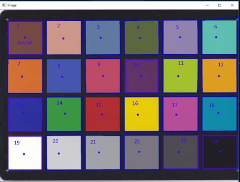 Image result for Best Contour Colors for Python