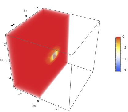 Density Plot Mathematica-साठीचा प्रतिमा निकाल