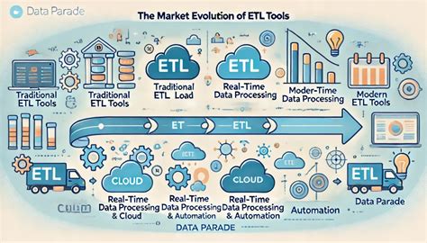 ETL Developer Tools に対する画像結果