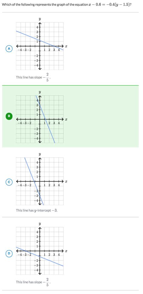 Graph Low-Slope に対する画像結果