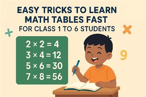 How to Learn Math Tables に対する画像結果