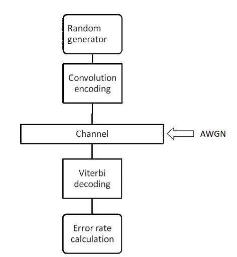 Image result for Convolution Coding Examples