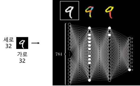 Introfuction Computer Vision Image に対する画像結果