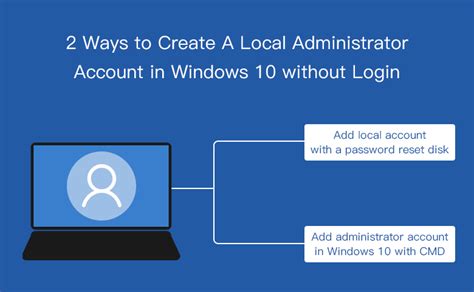 Image result for Create Admin Account without Logging In