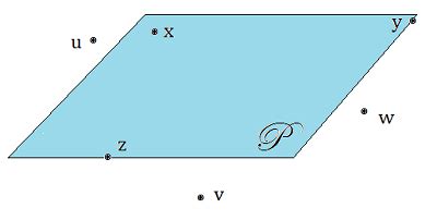 Example of Plane Object in Geometry に対する画像結果
