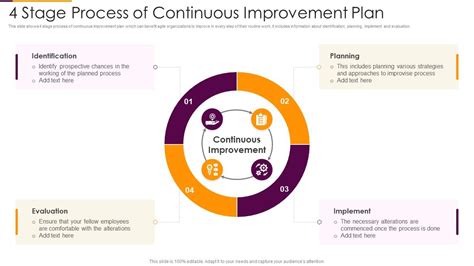 Toradh íomhá ar Continuous Improvement Process Steps