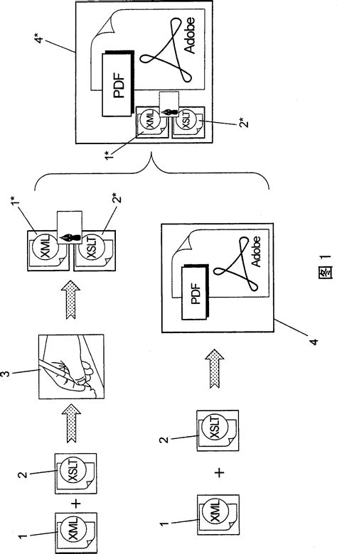 Image result for Machine-Readable Device