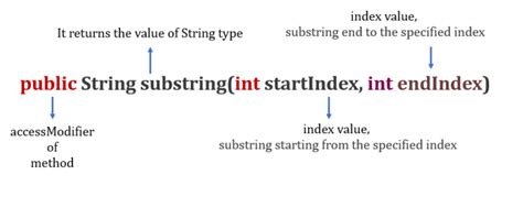 Afbeeldingsresultaten voor Substring Start From 1
